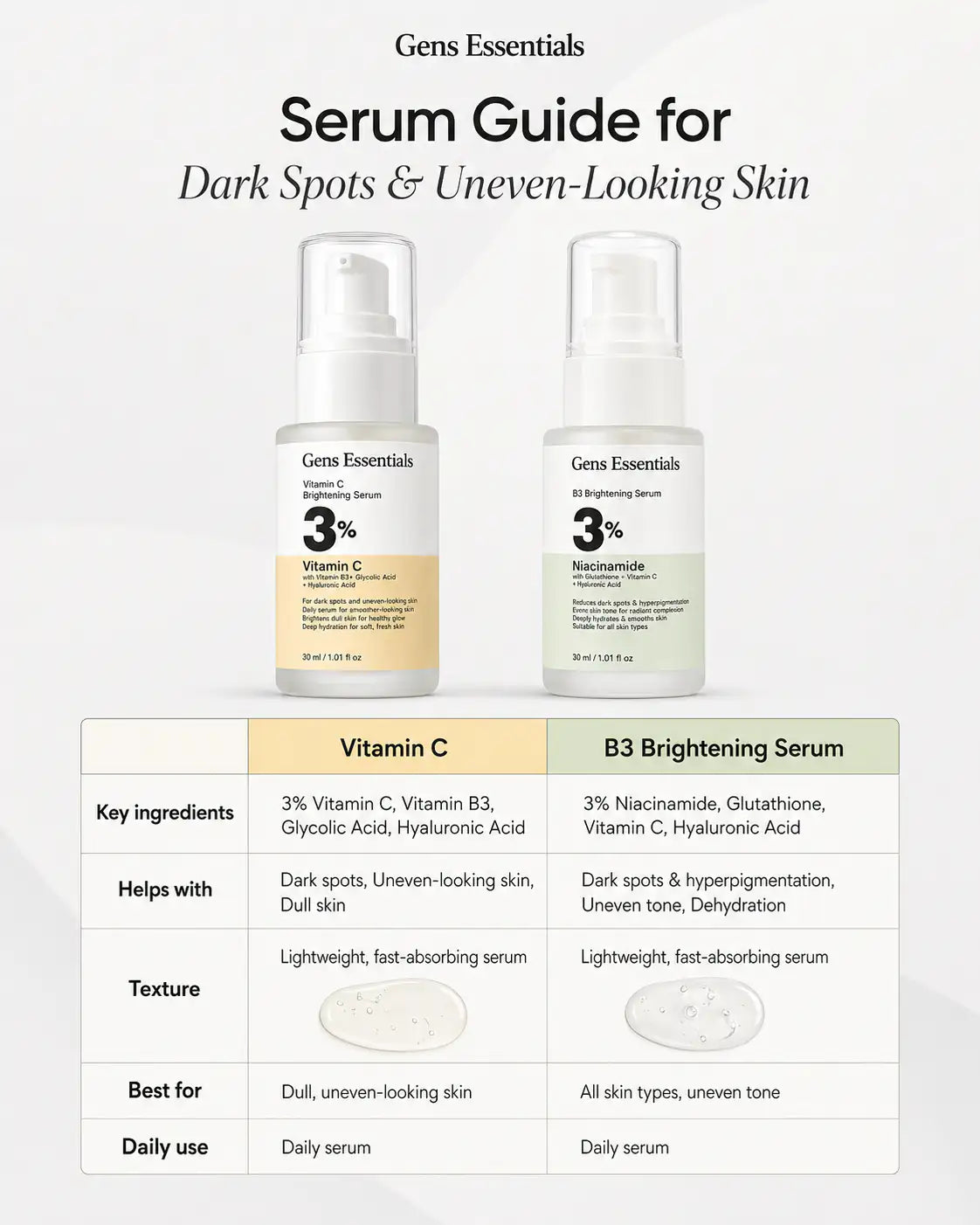 Bright Skin Duo — Vitamin C + B3 Brightening Serum Bundle for Dark Spots Gens Essentials 0f2x2x-xp.myshopify.com